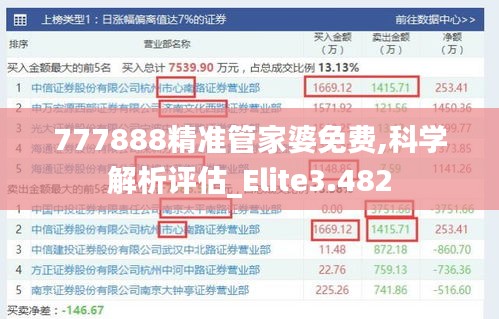 777888精准管家婆免费,科学解析评估_Elite3.482