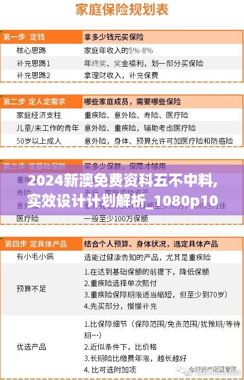 2024新澳免费资科五不中料,实效设计计划解析_1080p10.781