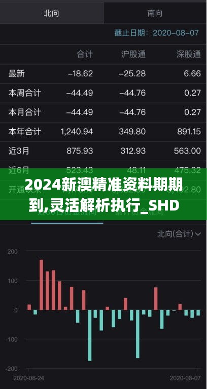 2024新澳精准资料期期到,灵活解析执行_SHD10.840