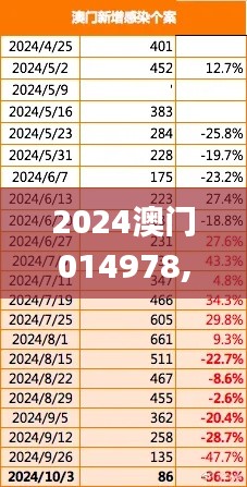 2024澳门014978,深入解答解释定义_豪华款5.818