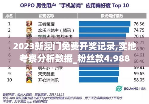 2023新澳门免费开奖记录,实地考察分析数据_粉丝款4.988