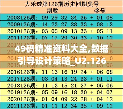 49码精准资料大全,数据引导设计策略_U2.126