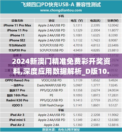 2024新澳门精准免费彩开奖资料,深度应用数据解析_D版10.746