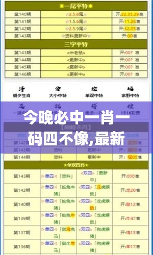 今晚必中一肖一码四不像,最新核心解答定义_Pixel14.306