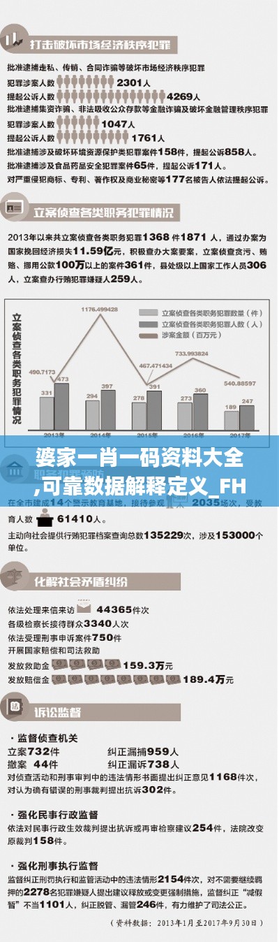 婆家一肖一码资料大全,可靠数据解释定义_FHD3.623