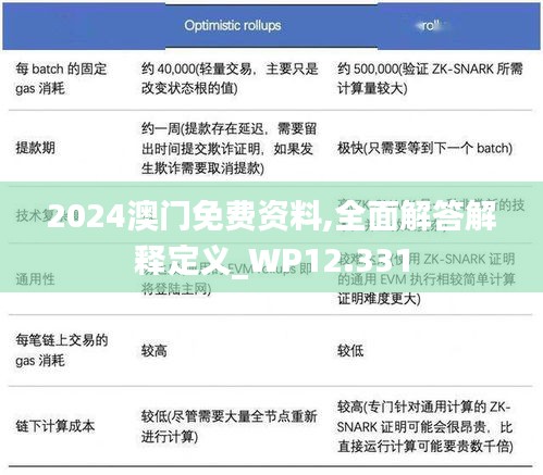 2024澳门免费资料,全面解答解释定义_WP12.331