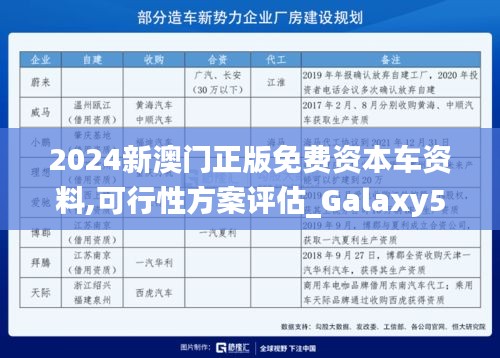 2024新澳门正版免费资本车资料,可行性方案评估_Galaxy5.771