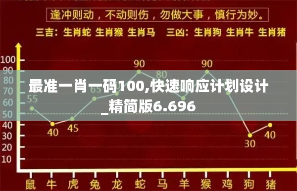 最准一肖一码100,快速响应计划设计_精简版6.696