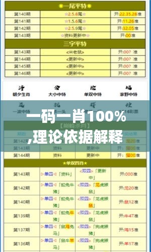 一码一肖100%,理论依据解释定义_免费版2.478