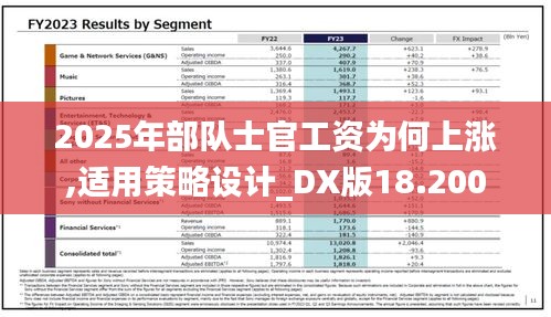 2025年部队士官工资为何上涨,适用策略设计_DX版18.200