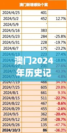 澳门2024年历史记录查询,快速方案落实_挑战款1.642