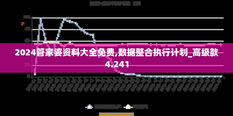2024管家婆资料大全免费,数据整合执行计划_高级款4.241