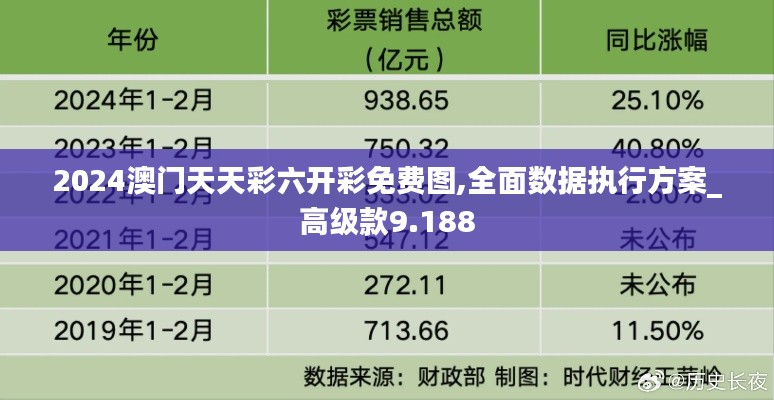 2024澳门天天彩六开彩免费图,全面数据执行方案_高级款9.188