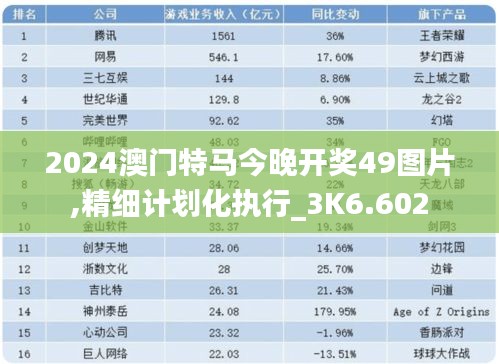 2024澳门特马今晚开奖49图片,精细计划化执行_3K6.602