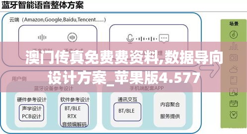 澳门传真免费费资料,数据导向设计方案_苹果版4.577