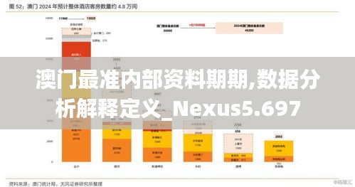 澳门最准内部资料期期,数据分析解释定义_Nexus5.697