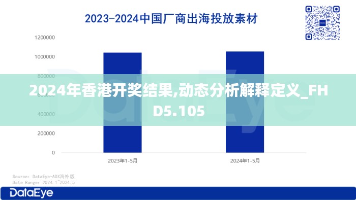 2024年香港开奖结果,动态分析解释定义_FHD5.105