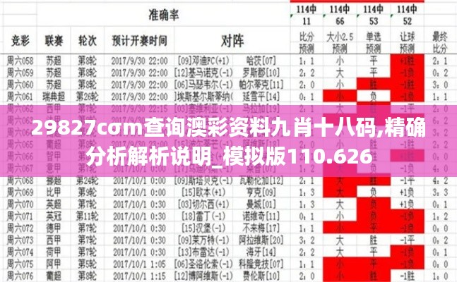 29827cσm查询澳彩资料九肖十八码,精确分析解析说明_模拟版110.626