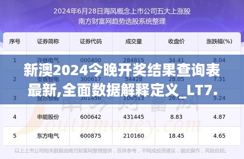 新澳2024今晚开奖结果查询表最新,全面数据解释定义_LT7.429