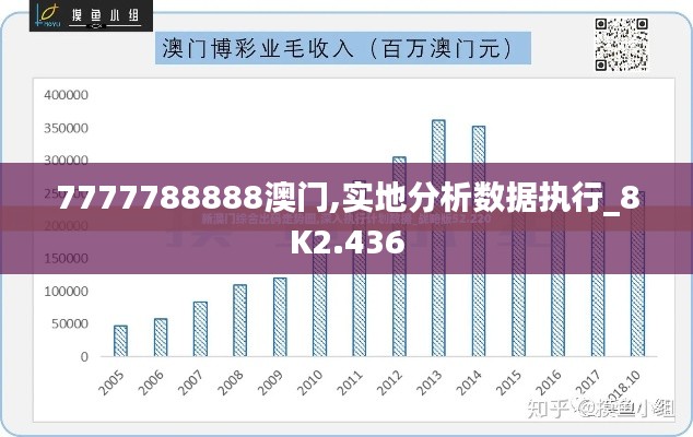 7777788888澳门,实地分析数据执行_8K2.436