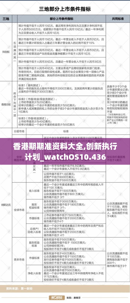 香港期期准资料大全,创新执行计划_watchOS10.436