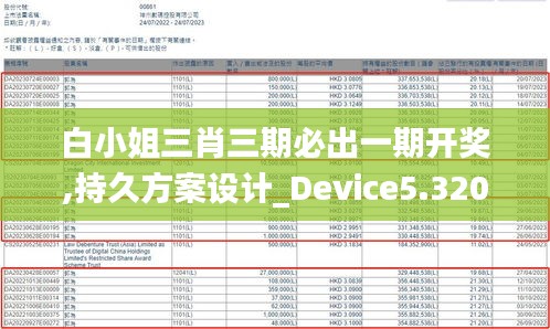 白小姐三肖三期必出一期开奖,持久方案设计_Device5.320