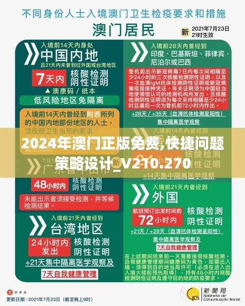 2024年澳门正版免费,快捷问题策略设计_V210.270