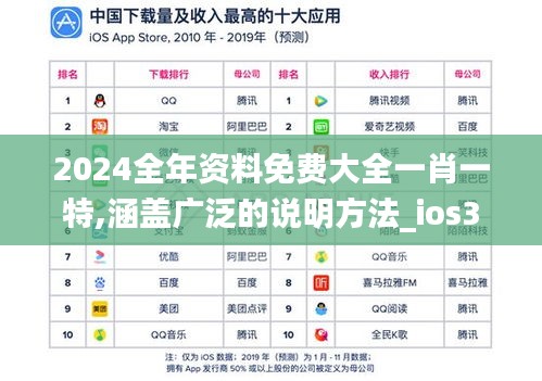 2024全年资料免费大全一肖一特,涵盖广泛的说明方法_ios3.418