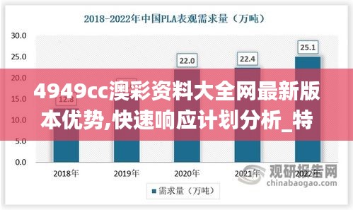 4949cc澳彩资料大全网最新版本优势,快速响应计划分析_特供版9.687