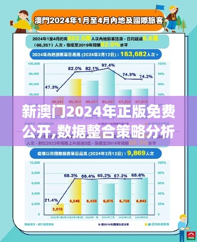 新澳门2024年正版免费公开,数据整合策略分析_N版6.812