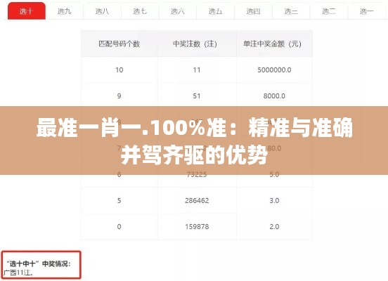 最准一肖一.100%准：精准与准确并驾齐驱的优势