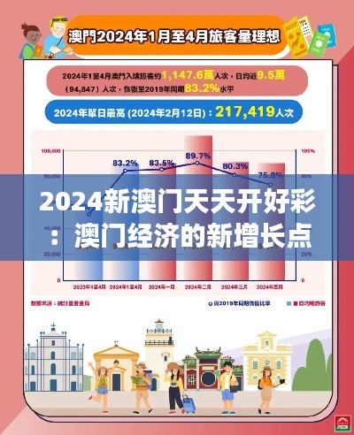 2024新澳门天天开好彩：澳门经济的新增长点