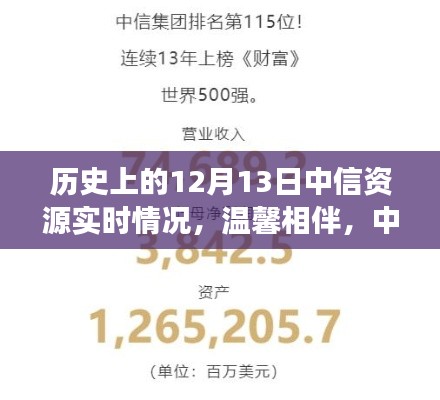 中信资源见证友谊奇迹，历史上的12月13日实时回顾与温馨相伴