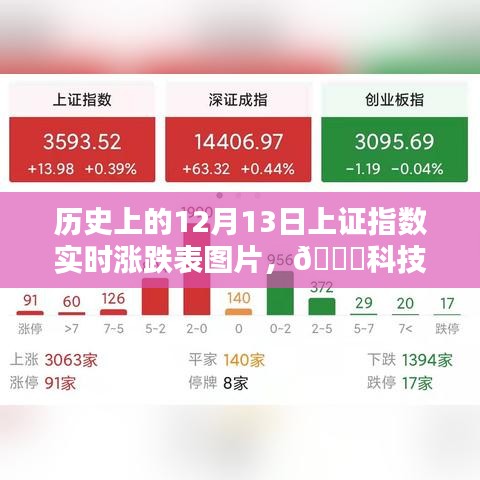 揭秘金融浪潮，历史上的上证指数实时涨跌表图片回顾——科技巨献版