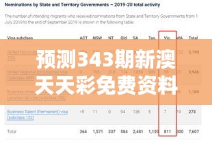 预测343期新澳天天彩免费资料大全特色：把握机会，利用免费资源