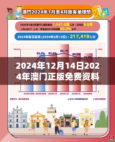 2024年12月14日2024年澳门正版免费资料：澳门文化传承的新篇章