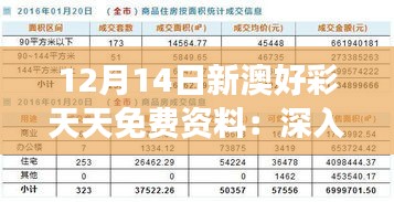 12月14日新澳好彩天天免费资料：深入分析澳门赌彩业的市场趋势