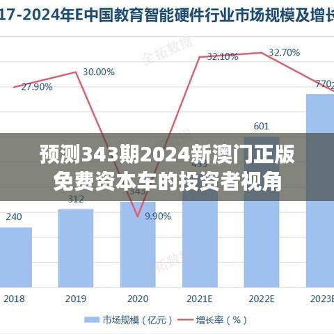 预测343期2024新澳门正版免费资本车的投资者视角