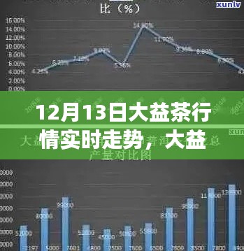 大益茶行情下的温馨日常，实时走势与情感交流