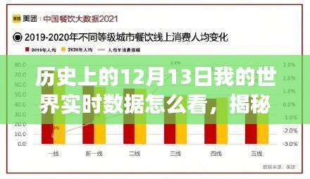 揭秘历史上的12月13日，实时数据探索之旅，解锁我的世界实时数据探索之旅！