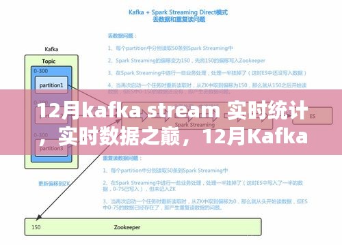 12月Kafka Stream实时统计，登顶实时数据之巅的评测