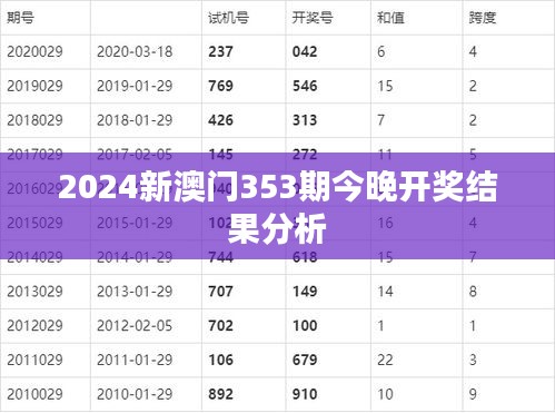 2024新澳门353期今晚开奖结果分析