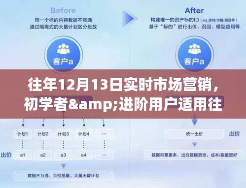 往年12月13日实时市场营销，初学者与进阶用户的全方位指南