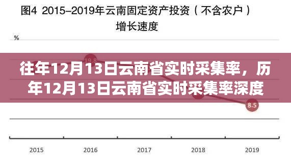 历年12月13日云南省实时采集率深度解析，背景、进展与影响综述