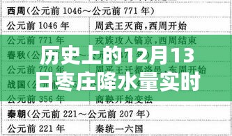 枣庄探秘，历史上的12月13日雨中之行与实时降水量查询表