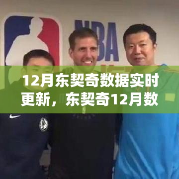 东契奇12月数据实时更新与多维度解析，表现背后的价值评估