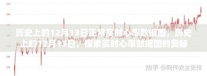 探索实时心率数据图的奥秘，历史上的12月13日数据分析报告