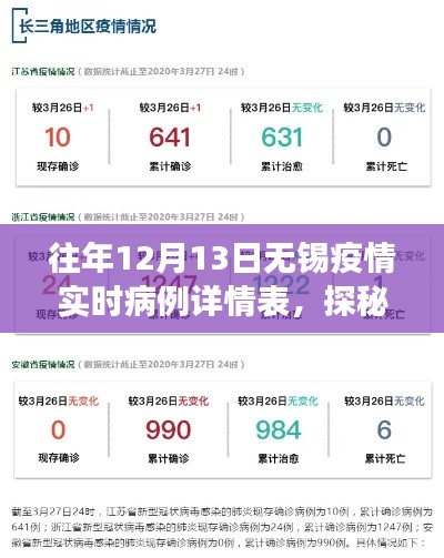 揭秘无锡疫情下的隐秘美食宝藏，疫情实时病例背后的故事（往年12月13日）