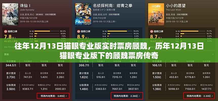 历年12月13日猫眼专业版下的顾魏票房传奇揭秘