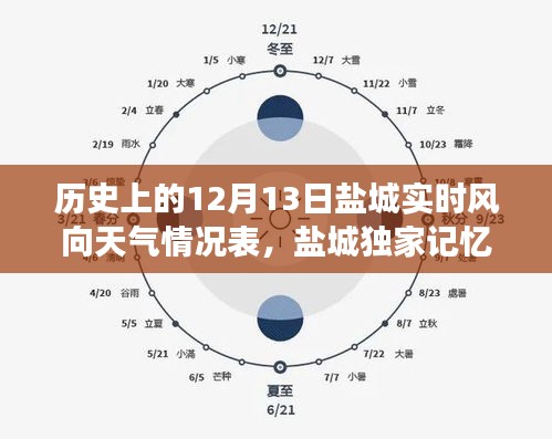 继晷焚膏 第4页